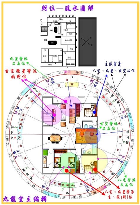 財位辦公室風水圖解|五分鐘學會財位辦公室風水圖解